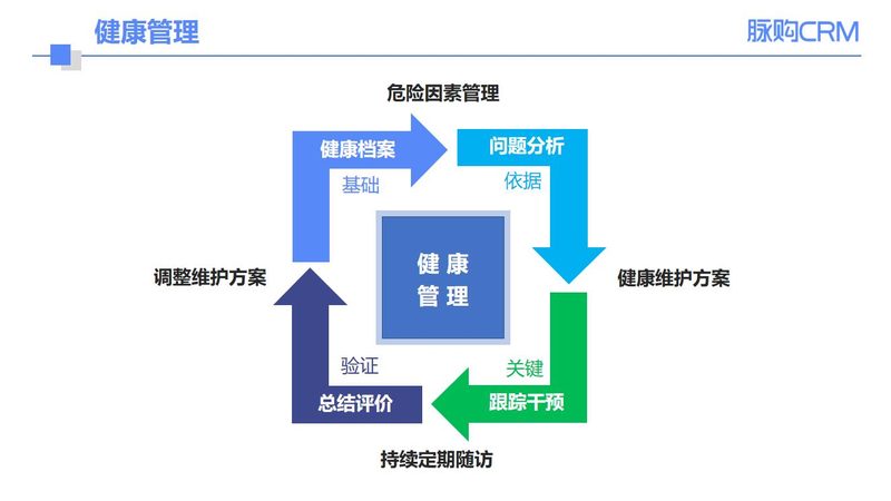 老年人体检套餐哪个牌子好
