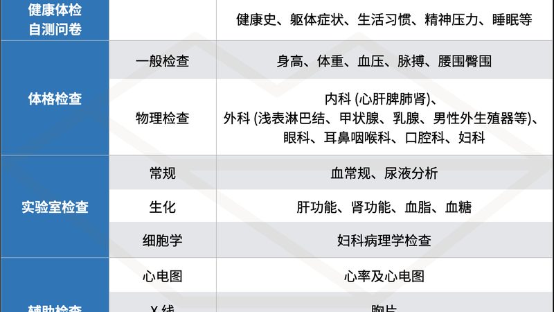 体检参数规格说明书下载为什么常常找不到